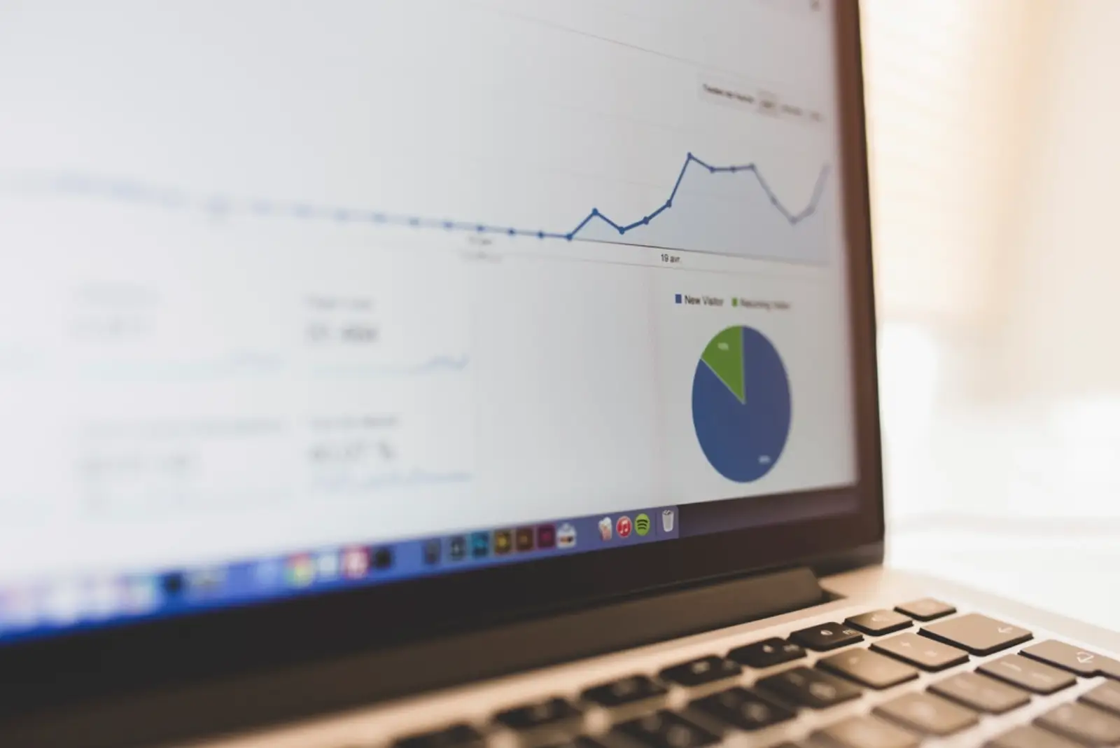 Performance marketing dashboard